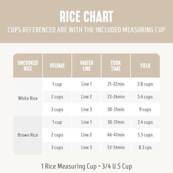 GreenLife Electric Rice Cooker, 3-Cups Uncooked/6-Cups Cooked, Removable PFAS-Free Nonstick Pot, One-Switch Design, Auto Keep Warm, Small Space Saving, Rice Paddle, Soup, Grains, Oatmeal, 1.5 QT, Cream - Image 6