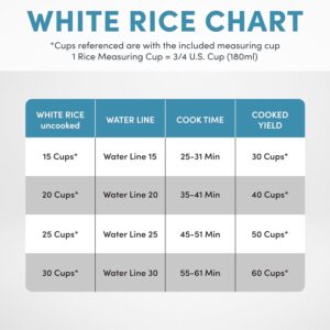 aroma housewares 60 cup (cooked) (30 cup uncooked) commercial rice cooker (arc 1033e),white