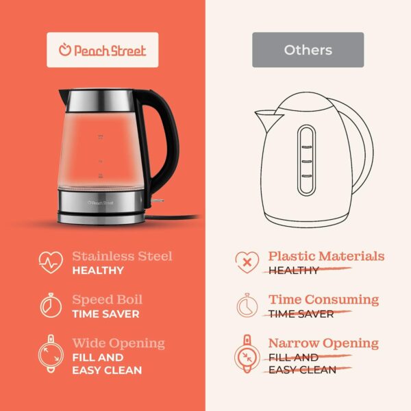 speed boil electric kettle for coffee & tea 1.7l water boiler 1500w, borosilicate glass, easy clean wide opening, auto shut off, cool touch handle, led light. 360° rotation, boil dry protection