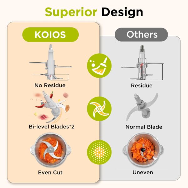 KOIOS Food Processor, 500W Electric Food Chopper with 2 Bowls (8 Cup+8 Cup) & 2 Bi-Level Blades&, Small Electric Grinder Meat Processor for Nuts, Meat, Onion, Garlic, Baby Food, Black - Image 2