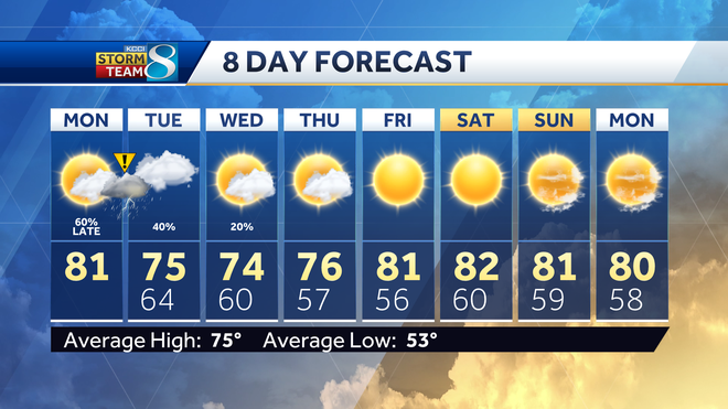 ﻿We'll see highs in the mid-70s mid-week before another round of 80-degree temps this weekend.