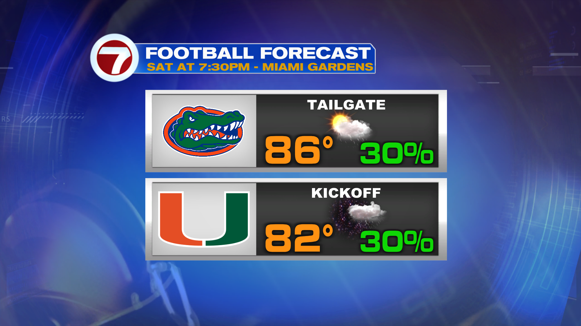 Isolated Storm Chance For GameDay – WSVN 7News | Miami News, Weather, Sports