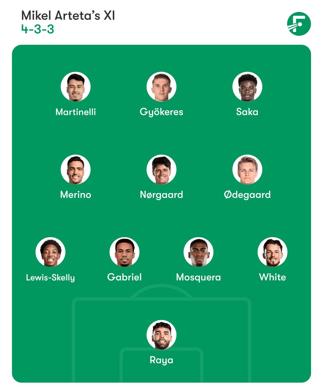 Arsenal Arsenal