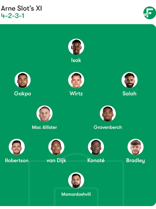 Liverpool Liverpool