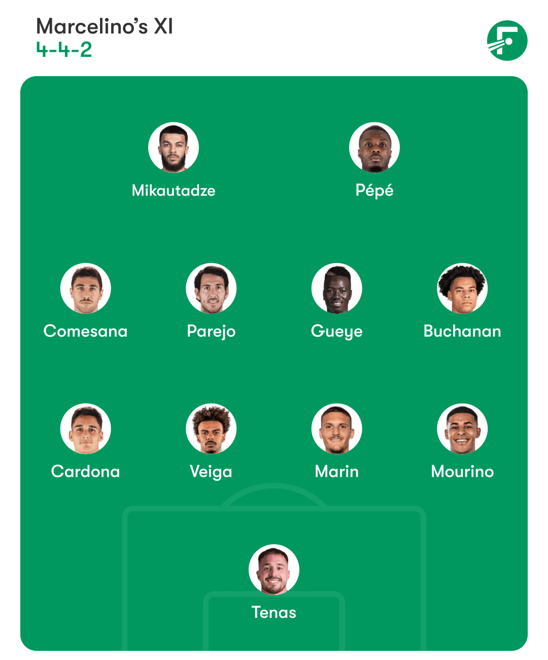 Villarreal Villarreal