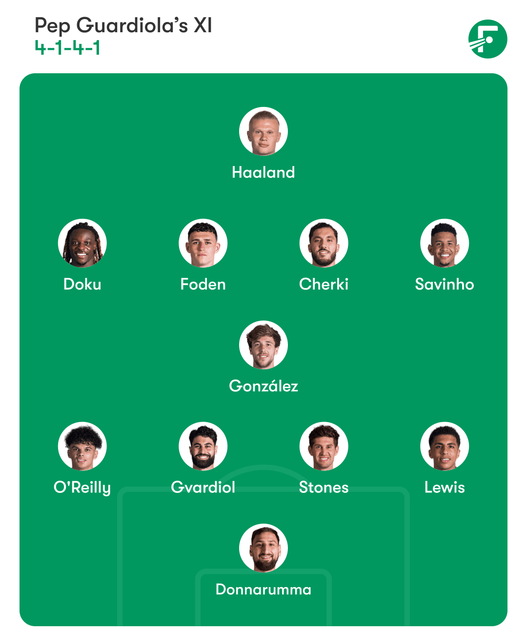 Man City Man City
