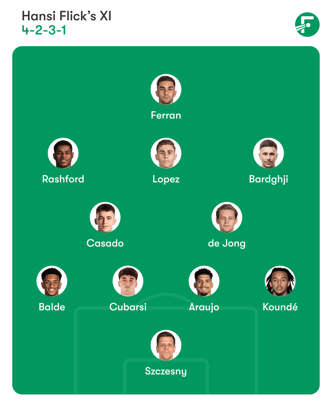 Barcelona Barcelona