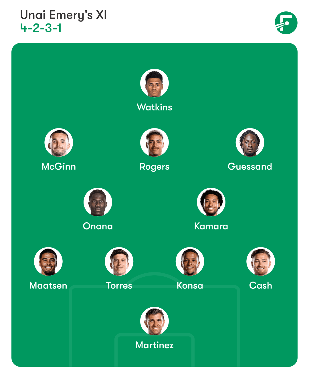 Aston Villa predicted lineup Aston Villa predicted lineup