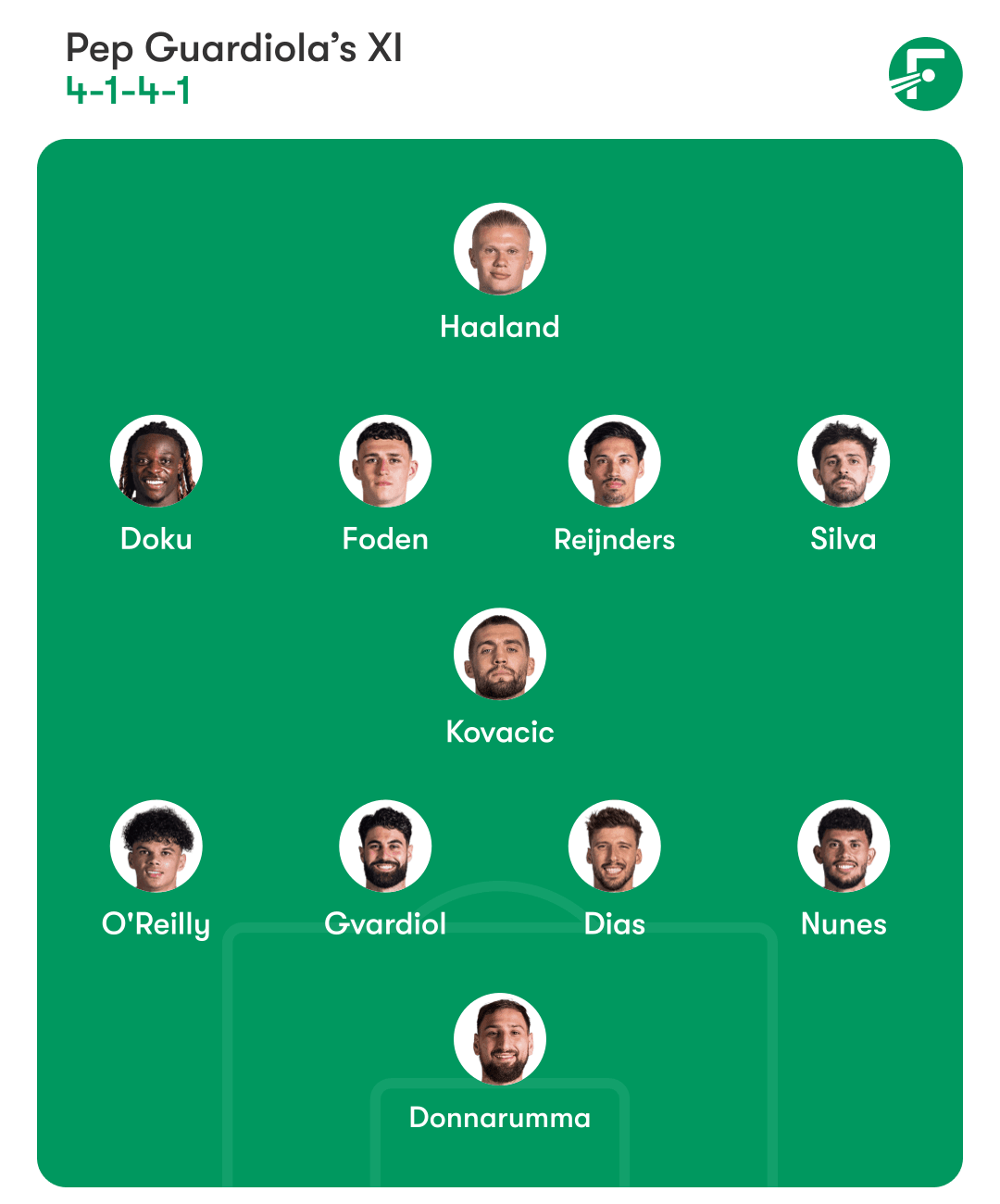 Man City predicted lineup Man City predicted lineup