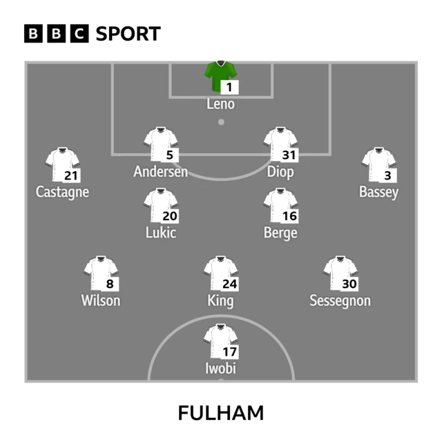 Fulham XI v Bournemouth