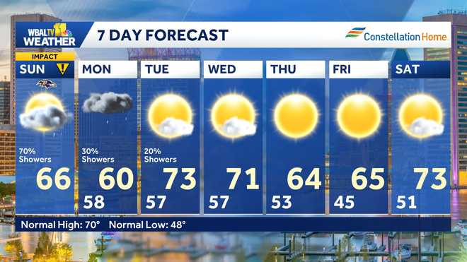 WBAL TV 11 Weather 7-Day Forecast