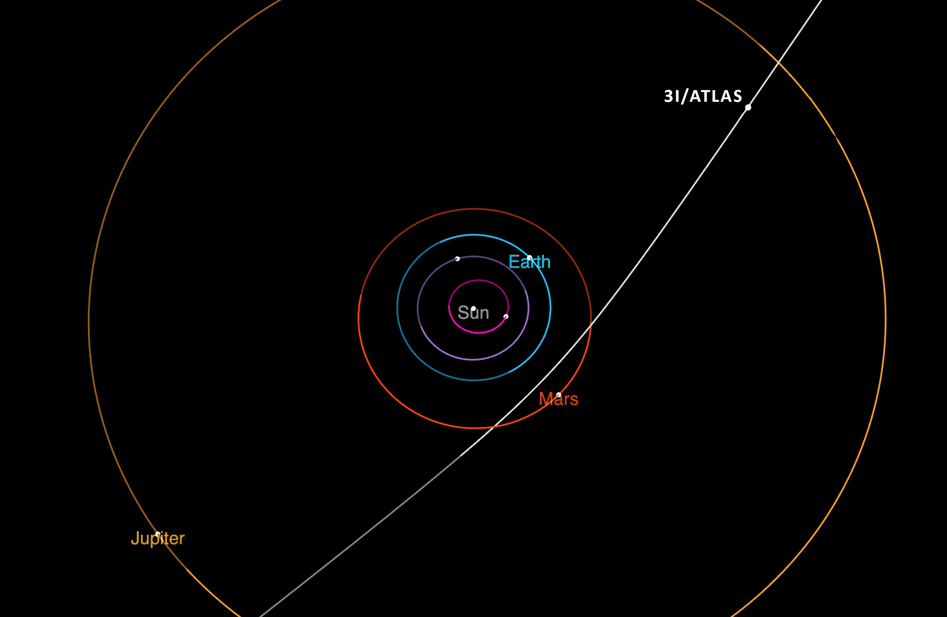 Comet 3I/ATLAS – NASA Science