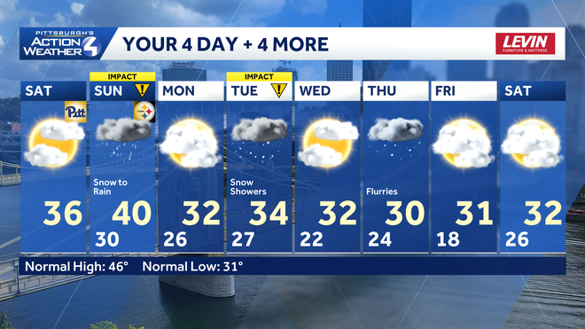 pittsburgh: cold today, snow/rain and an impact day tomorrow