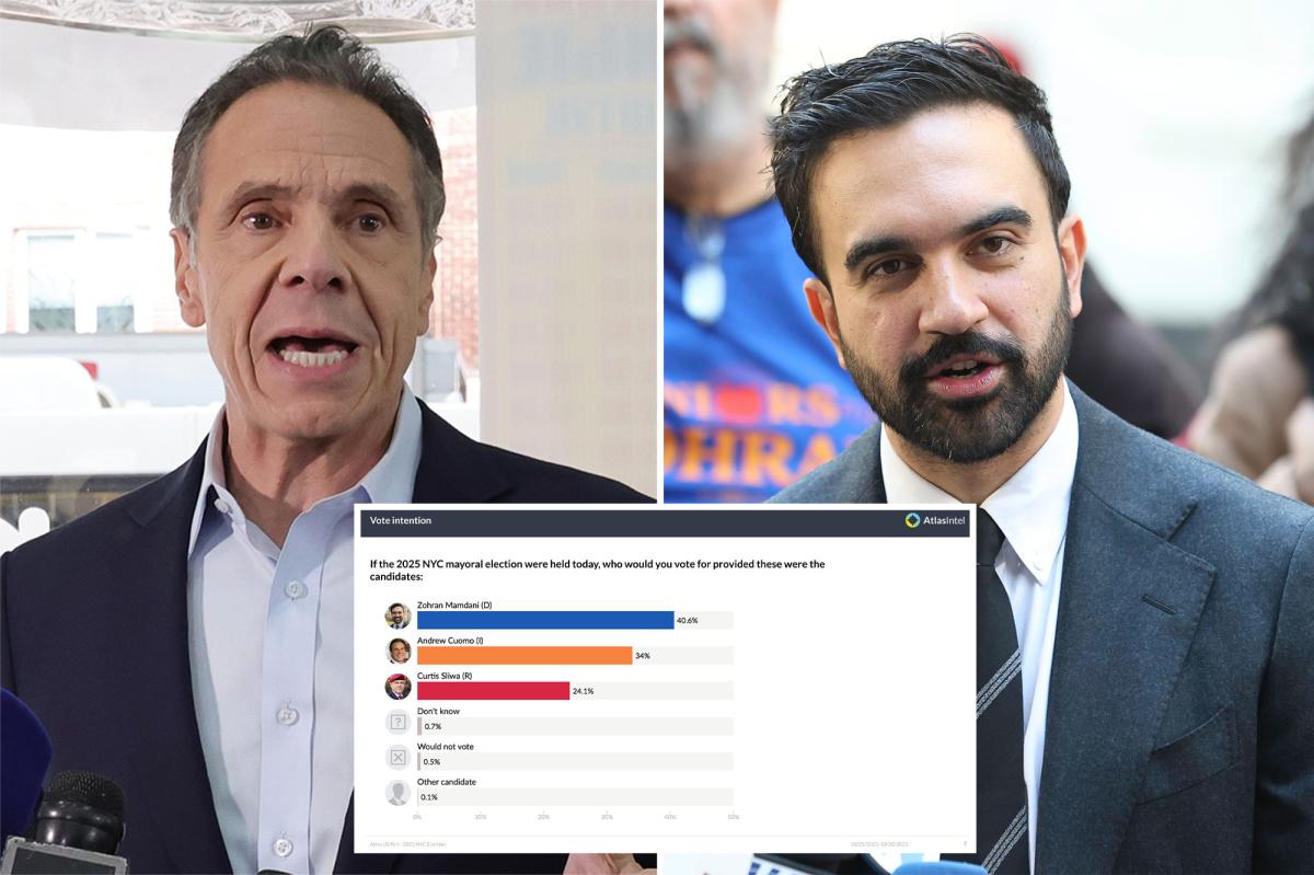 Andrew Cuomo, Curtis Sliwa closing in on Zohran Mamdani in latest NYC mayoral election poll