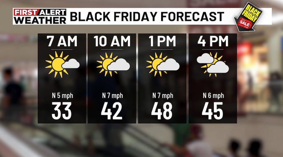 First Alert Weather: Evening update, 11-24-25