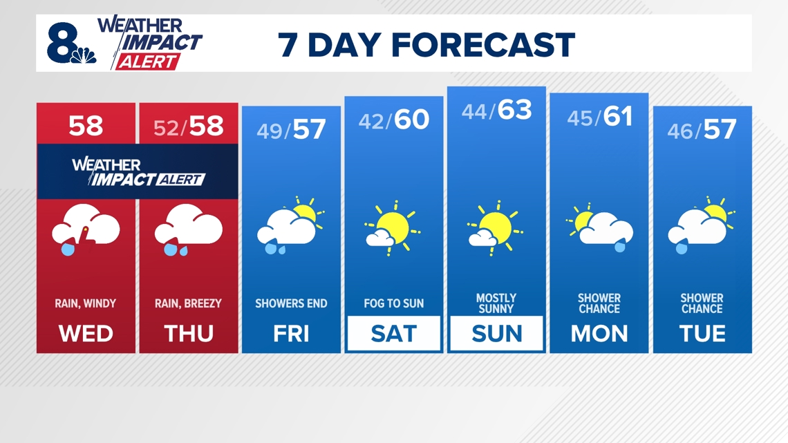 Heavy rain, gusty winds in the forecast Wednesday | Weather Impact Alert