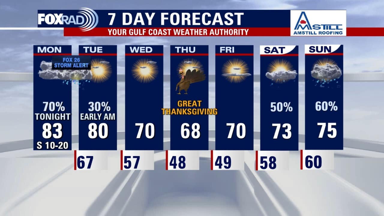 Houston weather: FOX 26 Storm Alert for Monday evening, tornado watch