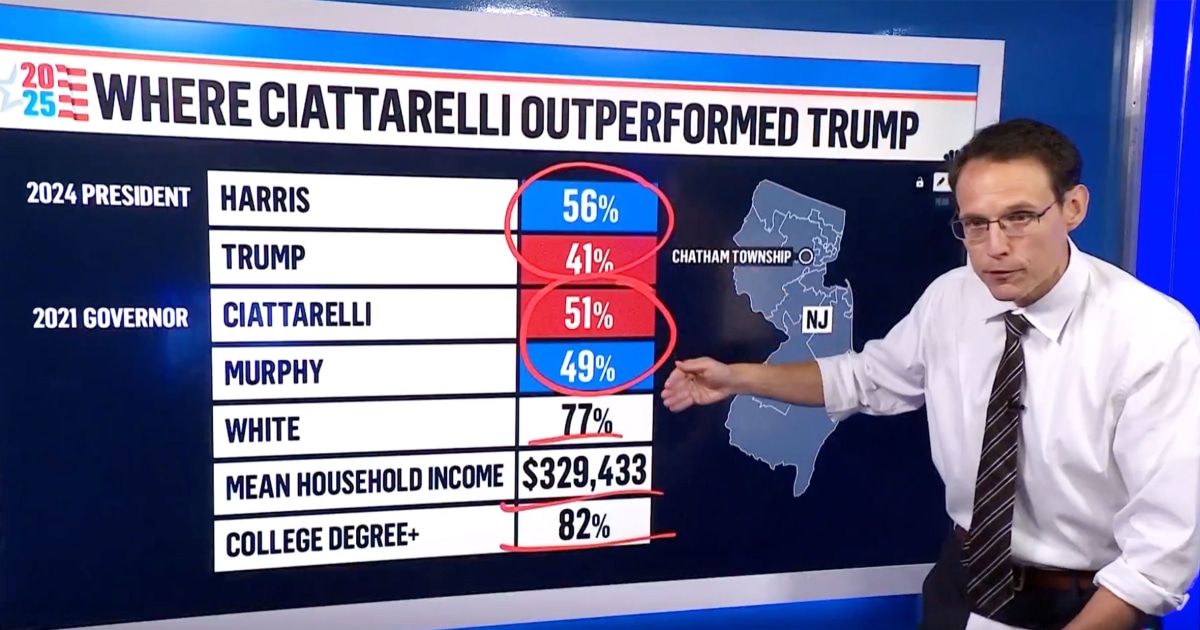 Steve Kornacki on NJ, VA voting trends to track after Trump win