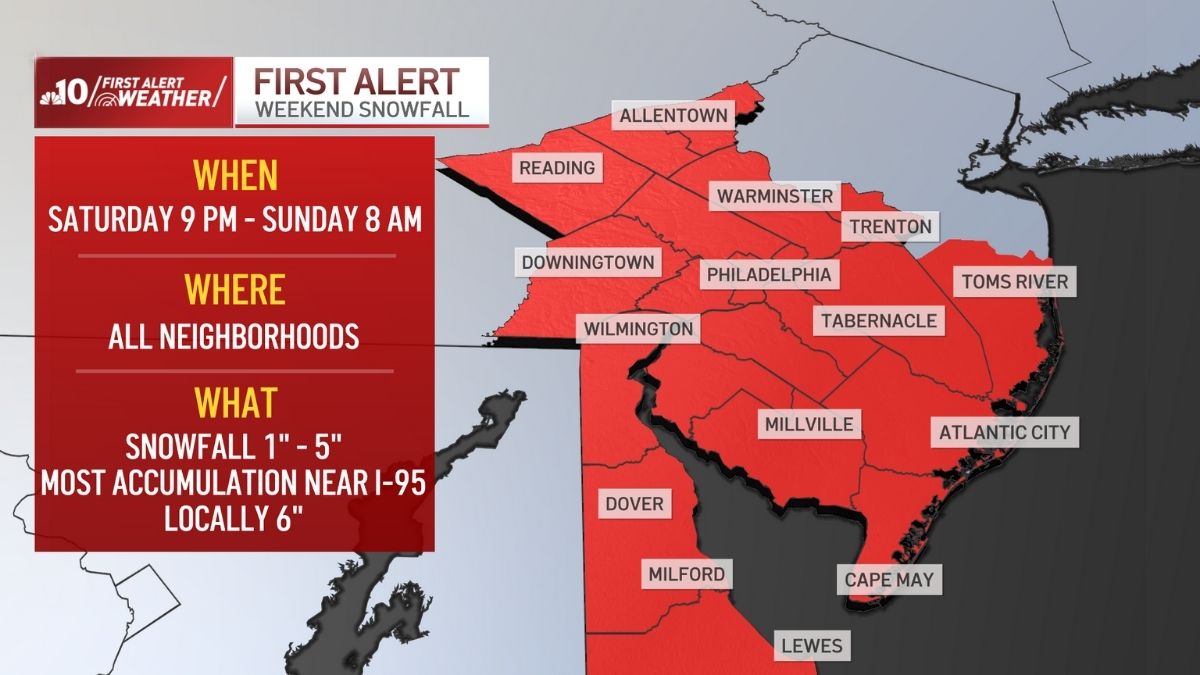First Alert in effect as winter storm brings snow – NBC10 Philadelphia