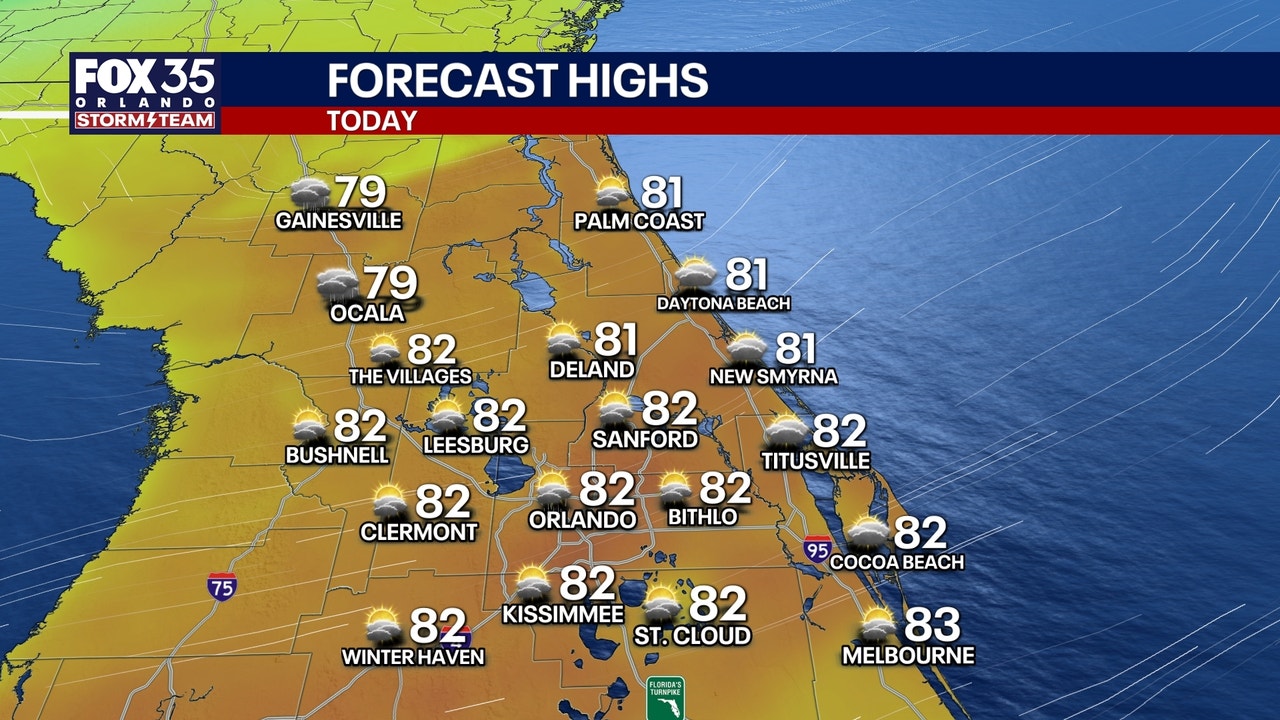 Orlando weather: A few scattered showers before cooler temperatures arrive