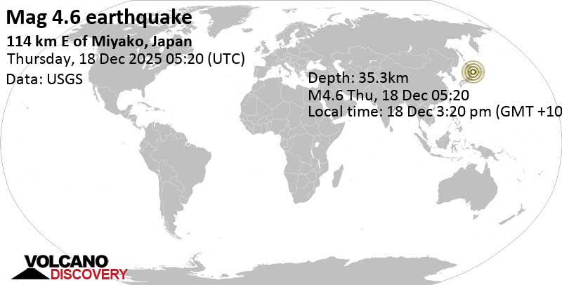 4.6 quake North Pacific Ocean, 114 km east of Miyako, Iwate, Japan, Dec 18, 2025 03:20 pm (GMT +10)
