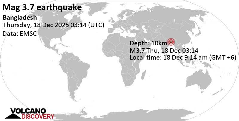 3.7 quake 22 km south of Bogra, Rajshahi Division, Bangladesh, Dec 18, 2025 09:14 am (GMT +6)