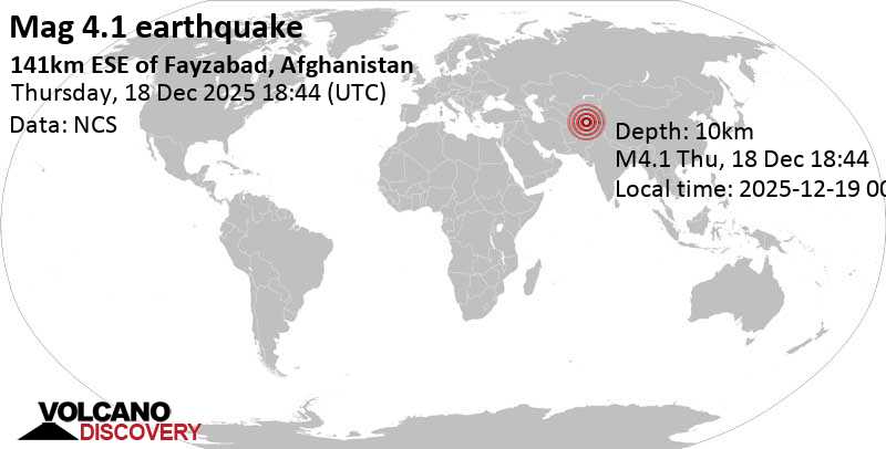 4.1 quake Badakhshan, Afghanistan, Dec 18, 2025 11:14 pm (Kolkata time)