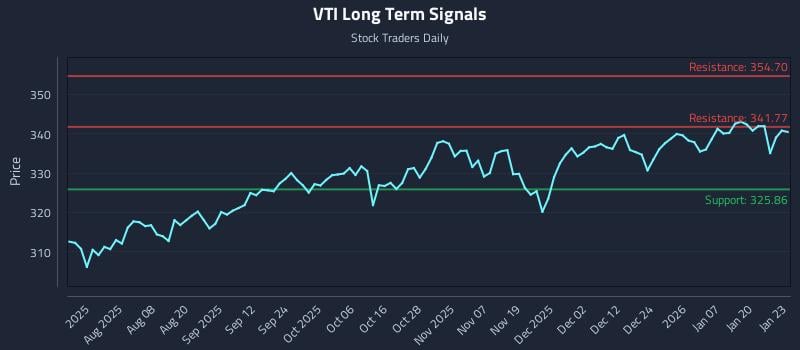 (VTI) Movement as an Input in Quant Signal Sets