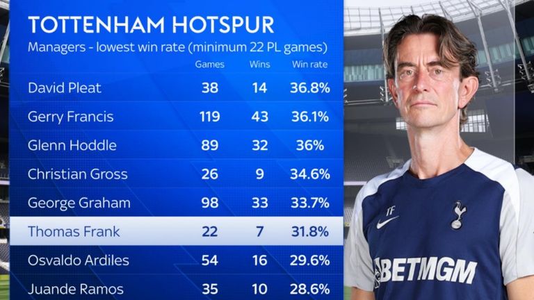 STATS CORRECT AS OF 22/01/26