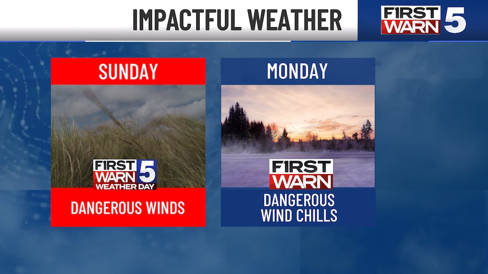 Impact linger into Monday morning, First Warn in place for dangerously cold wind chills.