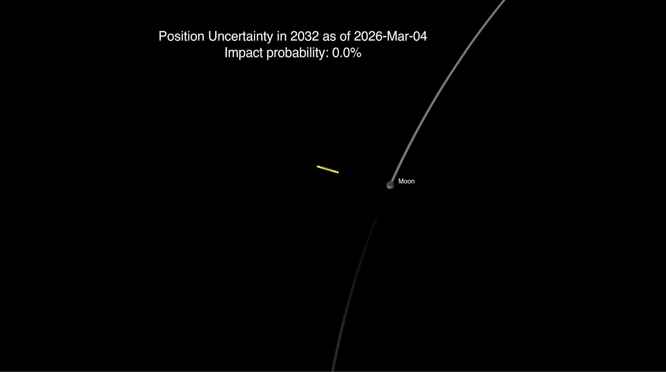 New NASA Asteroid Observations Eliminate Chance of 2032 Lunar Impact