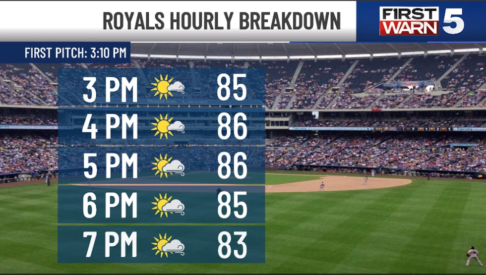 Warm and breezy for the Royals home opener