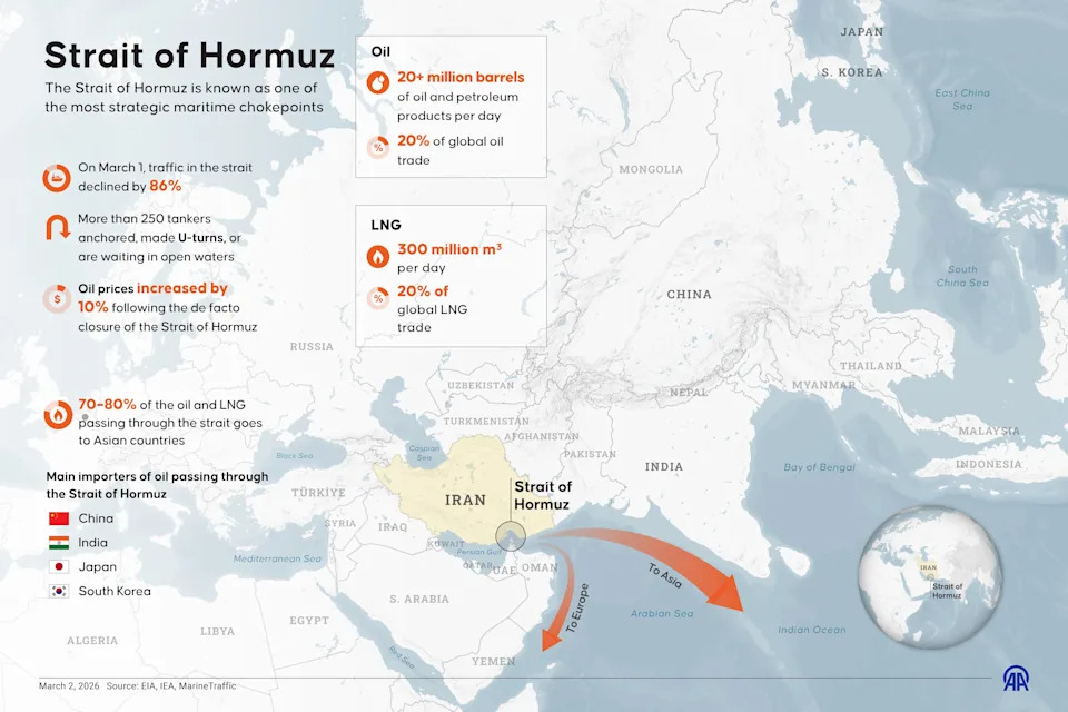The U.S. has blockaded the Strait of Hormuz. / Anadolu / Anadolu via Getty Images