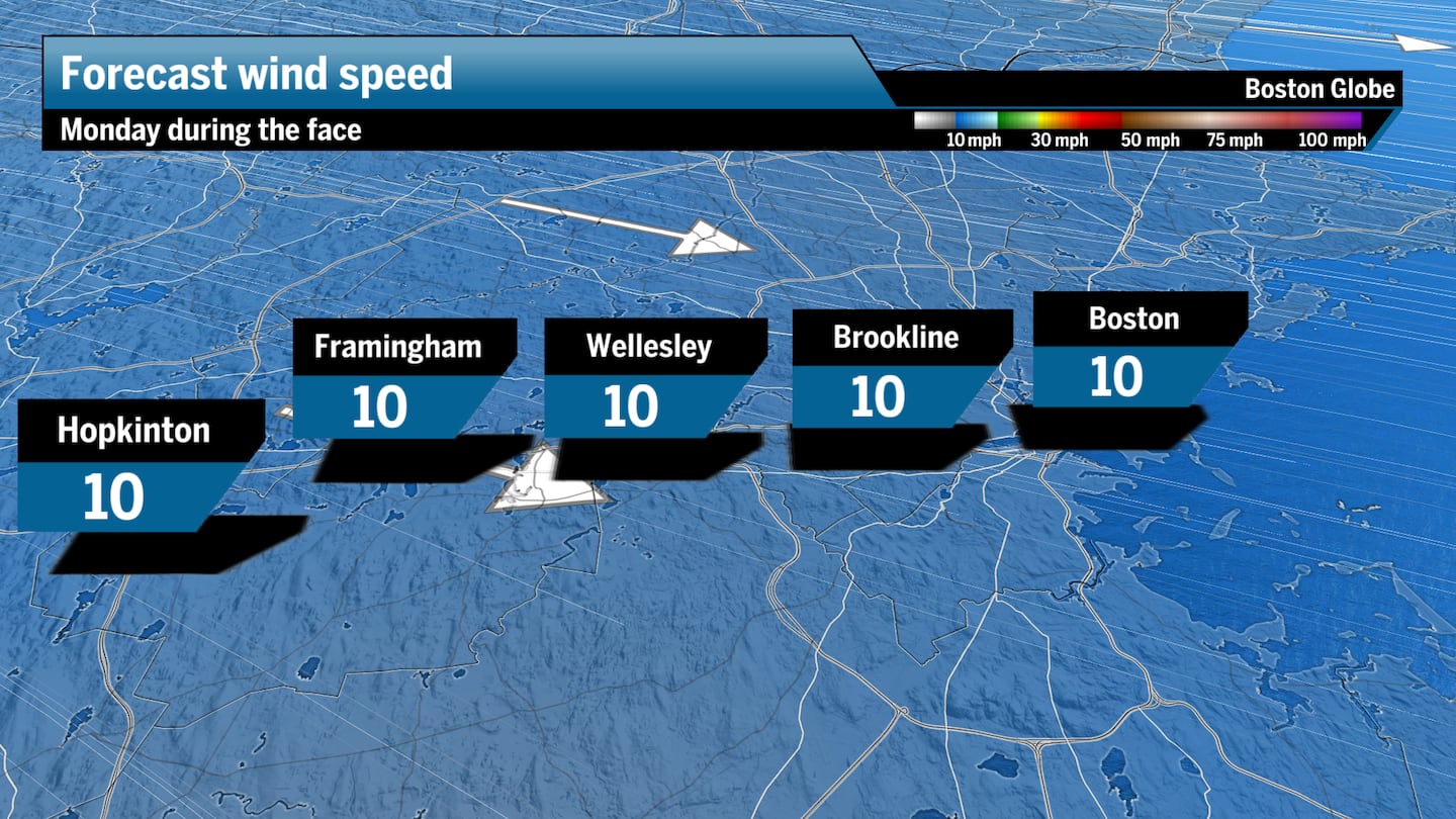 Wind speeds will be at least 10 mph during the marathon, with some gusts pushing 15 to 20 mph
