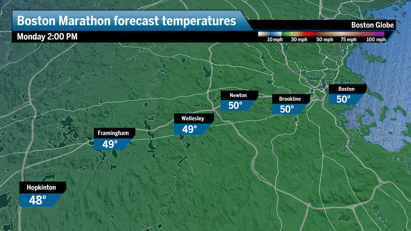 Temperatures during the marathon, before the start, and during the afternoon.