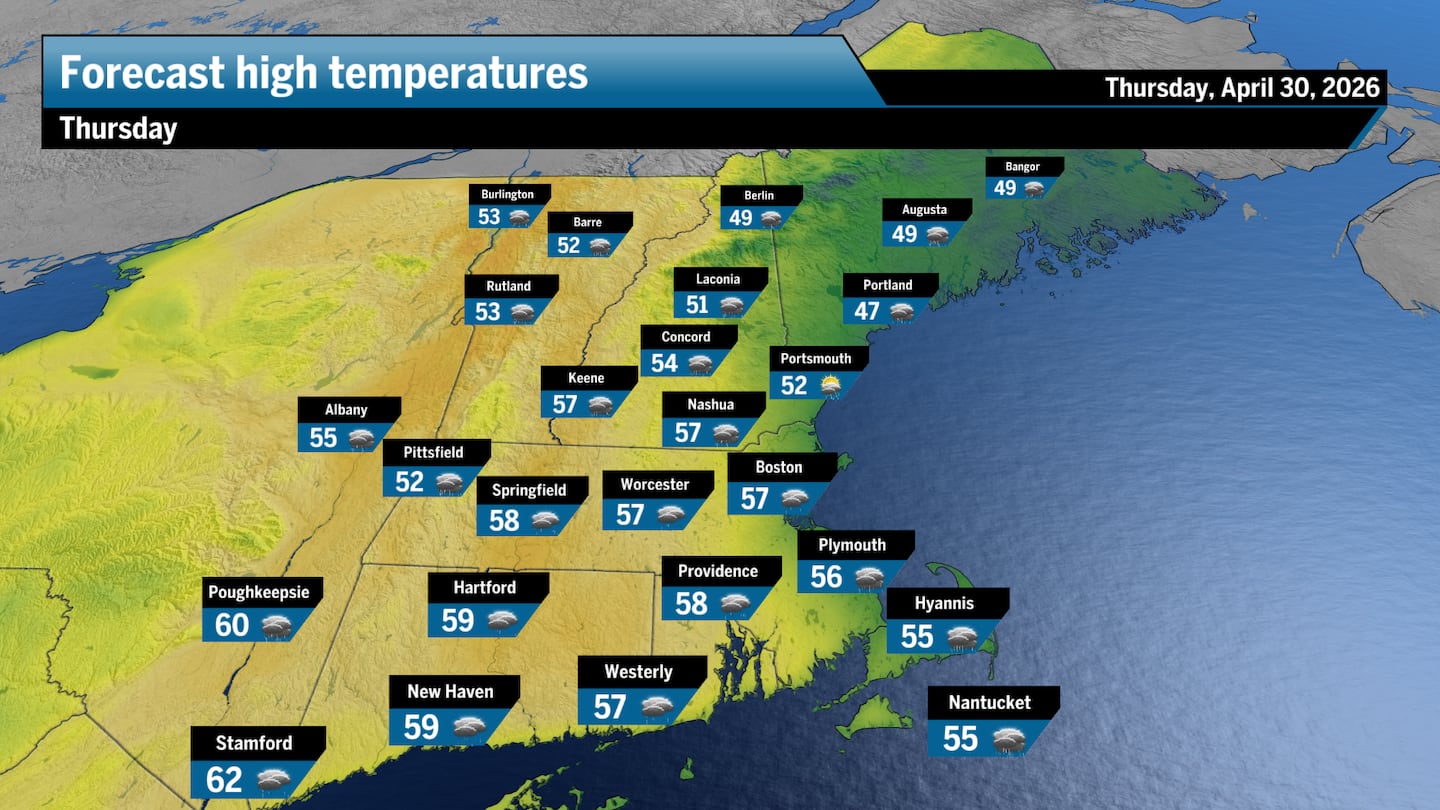 Highs across all of New England on Thursday should range from the upper 40s to around 60.