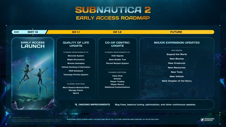 Unknown Worlds / Subnautica 2 Early Access Roadmap