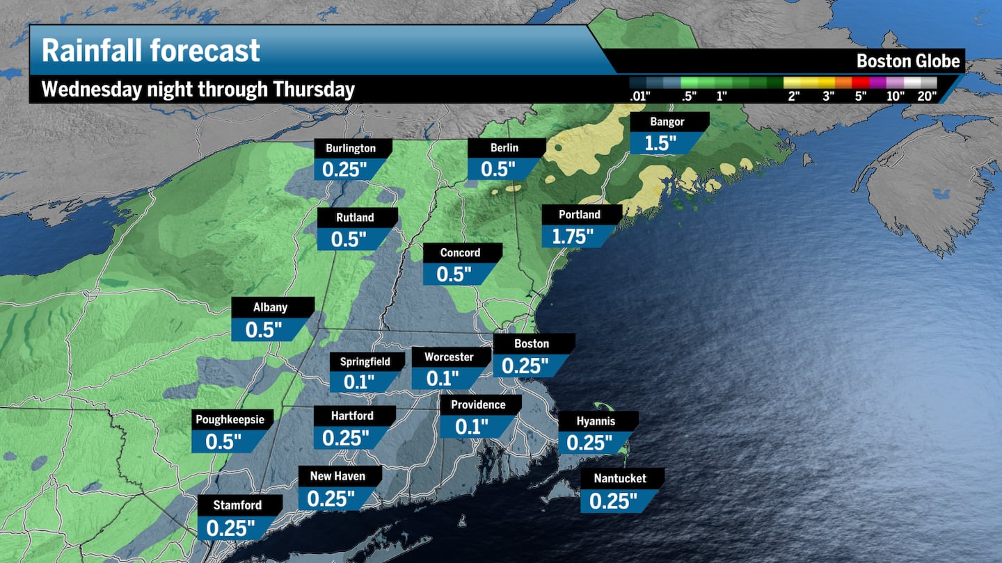 Rain totals will hold under a half inch across Southern New England, with higher totals up north.