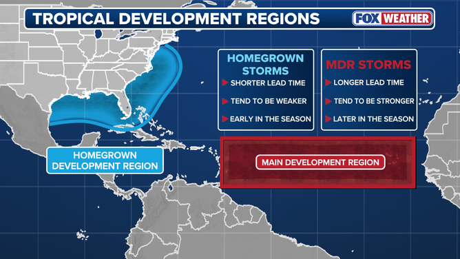 Where tropical systems form plays a role in their track and development.